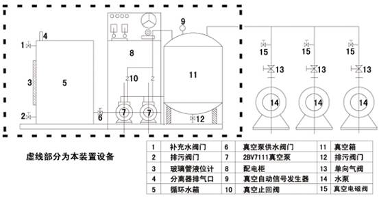 水泵真空引水系统